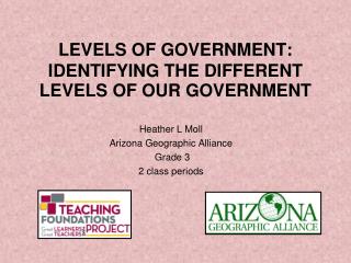 LEVELS OF GOVERNMENT: IDENTIFYING THE DIFFERENT LEVELS OF OUR GOVERNMENT