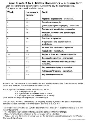 Year 9 sets 3 to 7 Maths Homework – autumn term