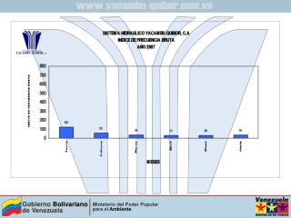 SISTEMA HIDRÁULICO YACAMBÚ QUÍBOR, C.A ÍNDICE DE FRECUENCIA BRUTA