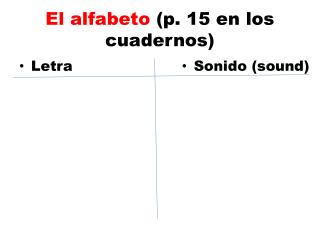 El alfabeto (p. 15 en los cuadernos )