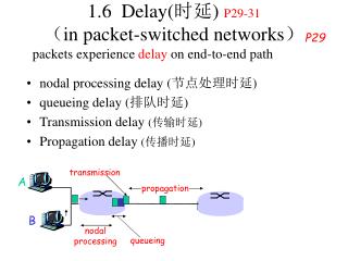 1.6 Delay( 时延 ) P29-31 （ in packet-switched networks ）