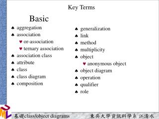 Key Terms