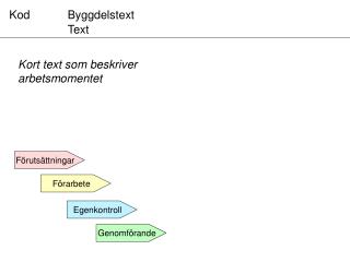 Byggdelstext