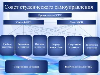Совет студенческого самоуправления