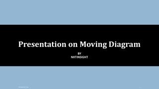 Presentation on Moving Diagram