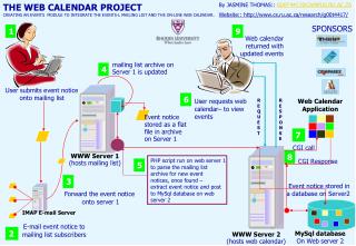 THE WEB CALENDAR PROJECT