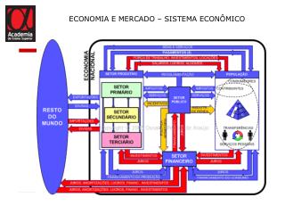 ECONOMIA E MERCADO – SISTEMA ECONÔMICO