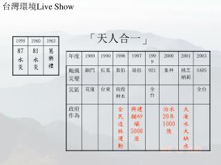 台灣環境 Live Show