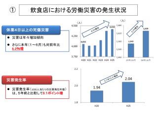 飲食店における労働災害の発生状況