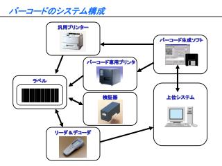 バーコードのシステム構成