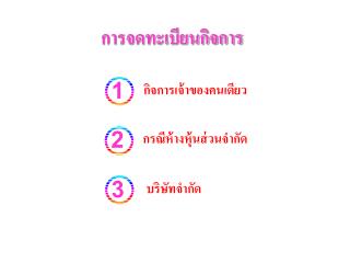 กิจการเจ้าของคนเดียว