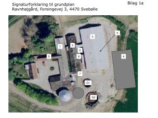 Signaturforklaring til grundplan Ravnhøjgård , Forsingevej 3, 4470 Svebølle