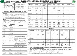 BALOCHISTAN EARTHQUAKE UPDATE AS ON 27 NOV 2008