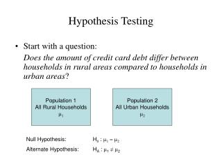 Hypothesis Testing