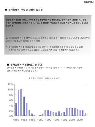 ■ 한국은행의 적립금 / 총자산 추이 한국은행의 적립금 고갈 위기는 한국은행의 구조적인 문제가 아니라 이익잉여금 처분에 대한 정부의 정책적 판단의 결과임 .