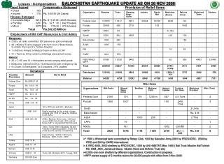 BALOCHISTAN EARTHQUAKE UPDATE AS ON 26 NOV 2008