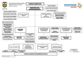 Superintendencia de Notariado y Registro