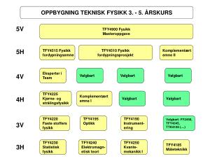 TFY4230 Statistisk fysikk