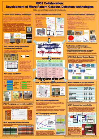 RD51 Collaboration: Development of Micro-Pattern Gaseous Detectors technologies