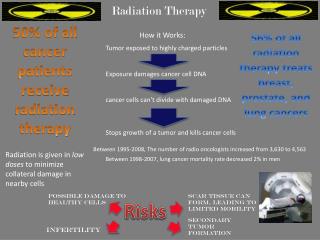 Radiation Therapy