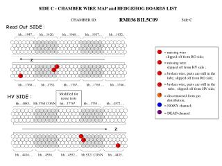 SIDE C - CHAMBER WIRE MAP and HEDGEHOG BOARDS LIST