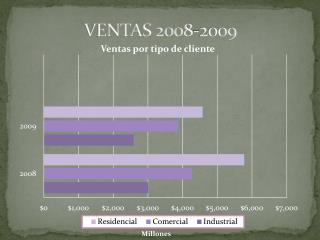 VENTAS 2008-2009