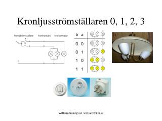 Kronljusströmställaren 0, 1, 2, 3