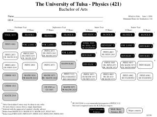The University of Tulsa - Physics (421)
