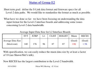 Status of Group E2