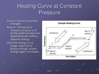 Heating Curve at Constant Pressure