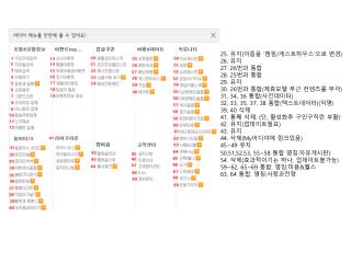 25 . 유지 ( 이름을 ‘ 캠핑 / 게스트하우스 ’ 으로 변경 ) 26. 유지 27. 26 번과 통합 28. 25 번과 통합 29. 유지