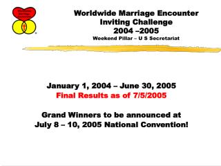 Worldwide Marriage Encounter Inviting Challenge 2004 –2005 Weekend Pillar – U S Secretariat