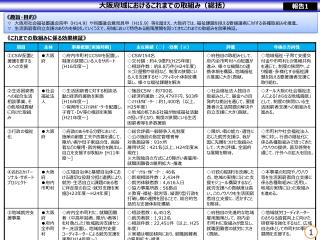 大阪府域におけるこれまでの取組み（総括）