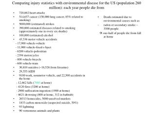 720,862 heart attacks 514,657 cancer (150,000 lung cancer, 85% related to smoking)