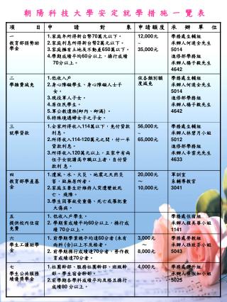 朝陽科技大學安定就學措施一覽表