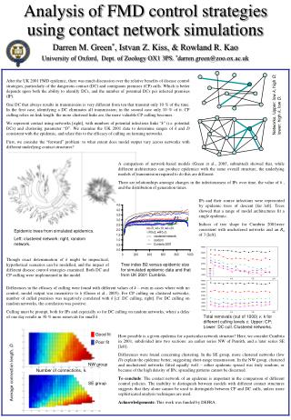 Analysis of FMD control strategies using contact network simulations