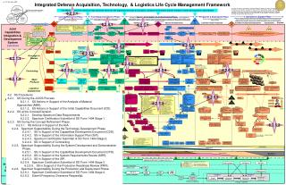 Integrated Baseline Review