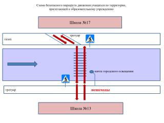 Схема безопасного маршрута движения учащихся по территории,