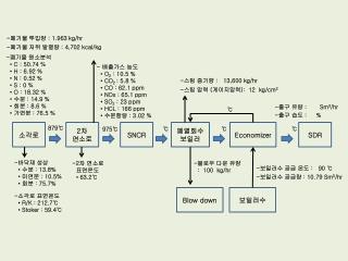 소각로