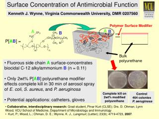 Surface Concentration of Antimicrobial Function