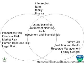 intersection farm family finance