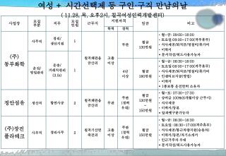 여성 + 시간선택제 등 구인 · 구직 만남의날 ( 11.28, 목 , 오후 2 시 , 칠곡여성인력개발센터 )