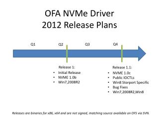 OFA NVMe Driver 2012 Release Plans