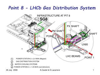 INFRASTRUCTURE AT PIT 8