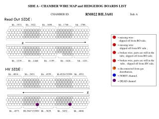 SIDE A - CHAMBER WIRE MAP and HEDGEHOG BOARDS LIST