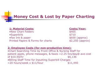 Money Cost &amp; Lost by Paper Charting