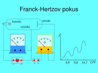 Franck-Hertzov pokus