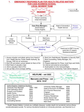 EMERGENCY RESPONSE PLAN FOR HEALTH RELATED MATTERS * FOR CASS BUSINESS SCHOOL LOCAL INCIDENT TEAM