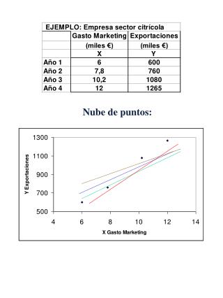 Nube de puntos: