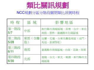 類比關訊規劃